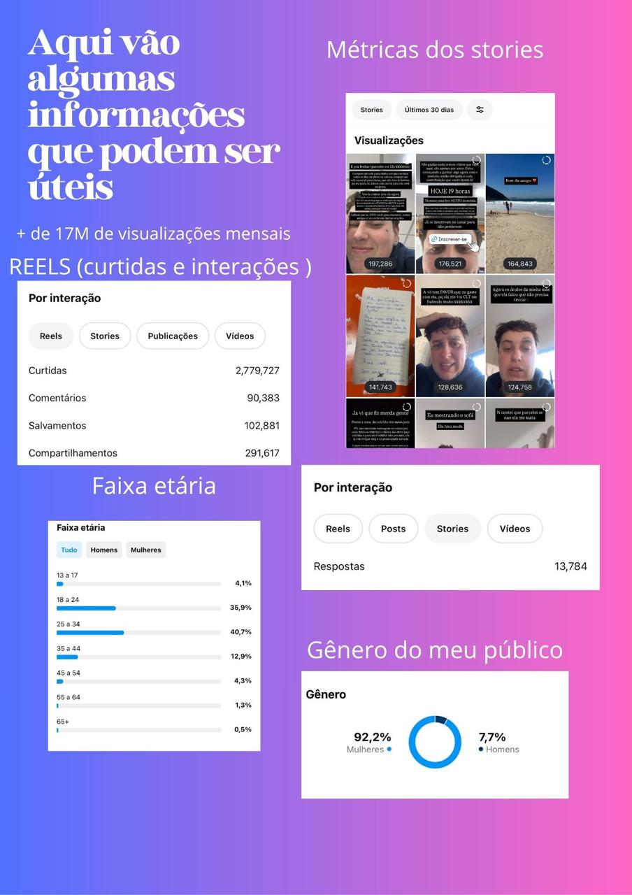 Página de métricas com visualizações, interações, faixa etária, stories e gênero do público.